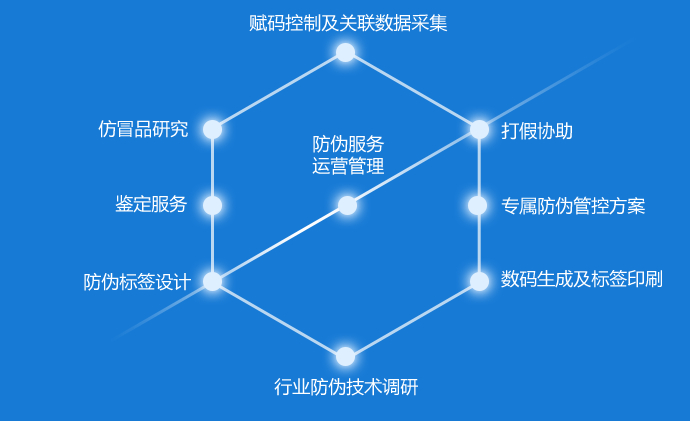 品牌防偽.jpg