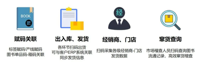 書防竄貨.png
