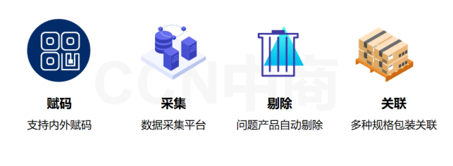 賦碼.png