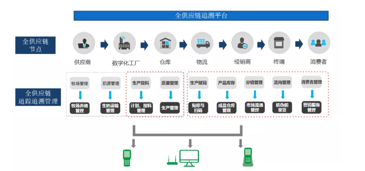 產線賦碼3.png