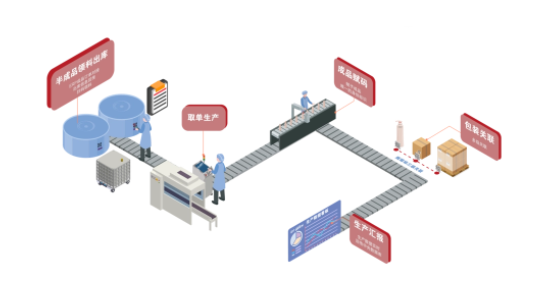 產(chǎn)線賦碼2.png