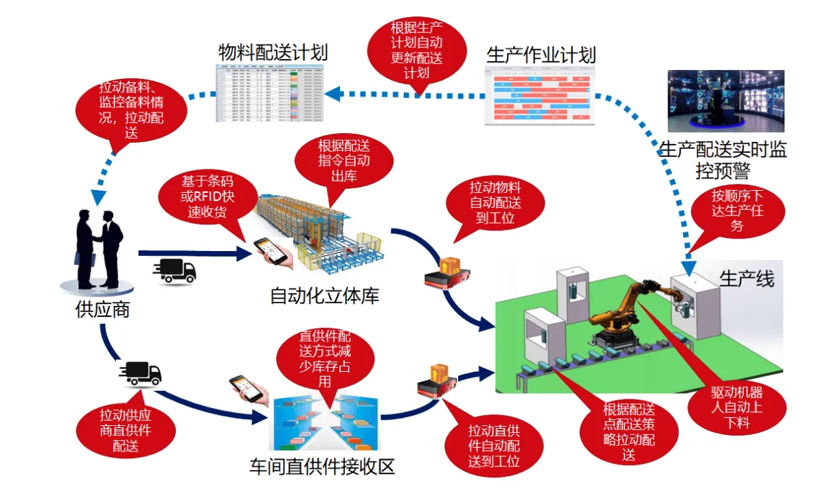 產(chǎn)線賦碼5.png