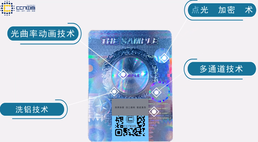 防偽技術.png