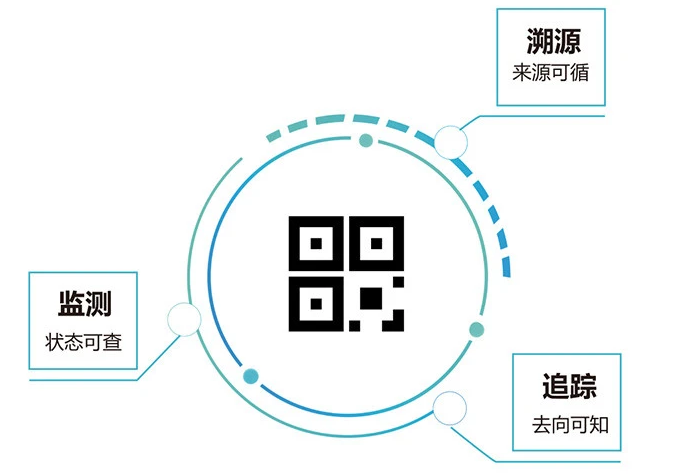 二維碼溯源系統2.png