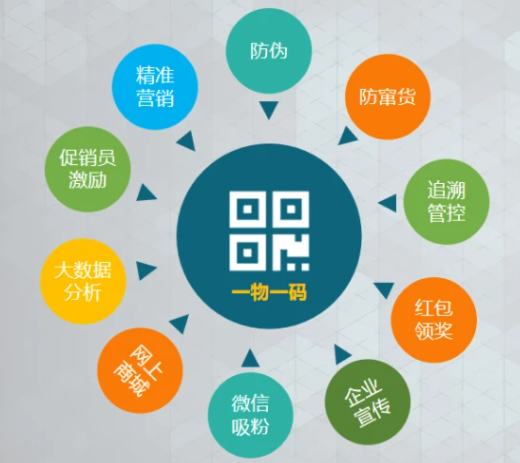 一物一碼1.png 一物一碼1.png