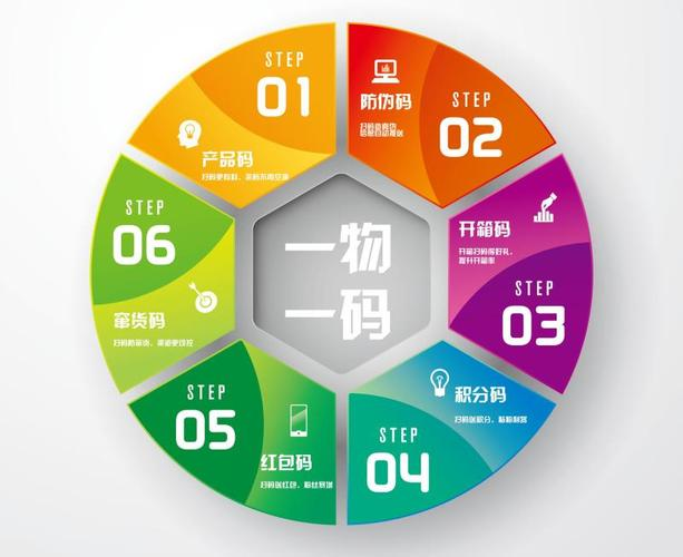 一物一碼10.png