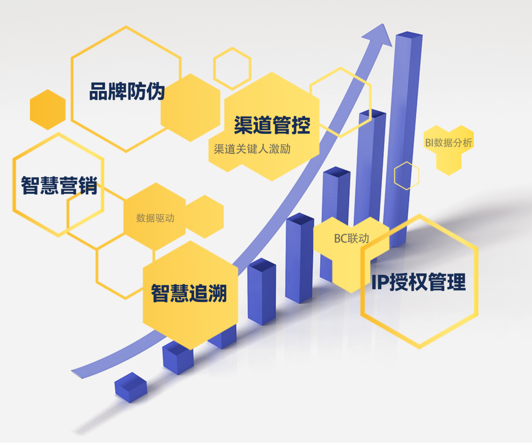 中商防偽、營銷.png