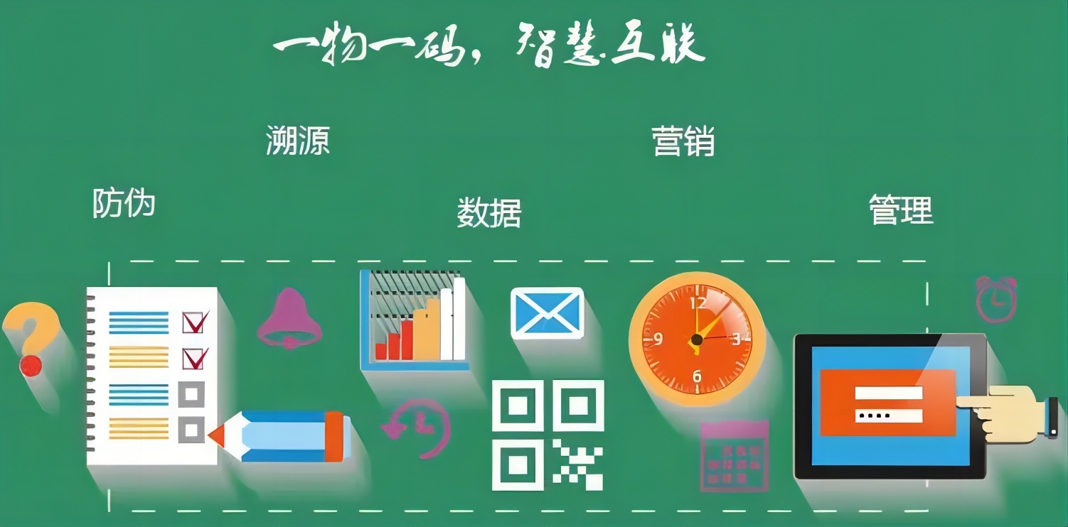 一物一碼6.jpg