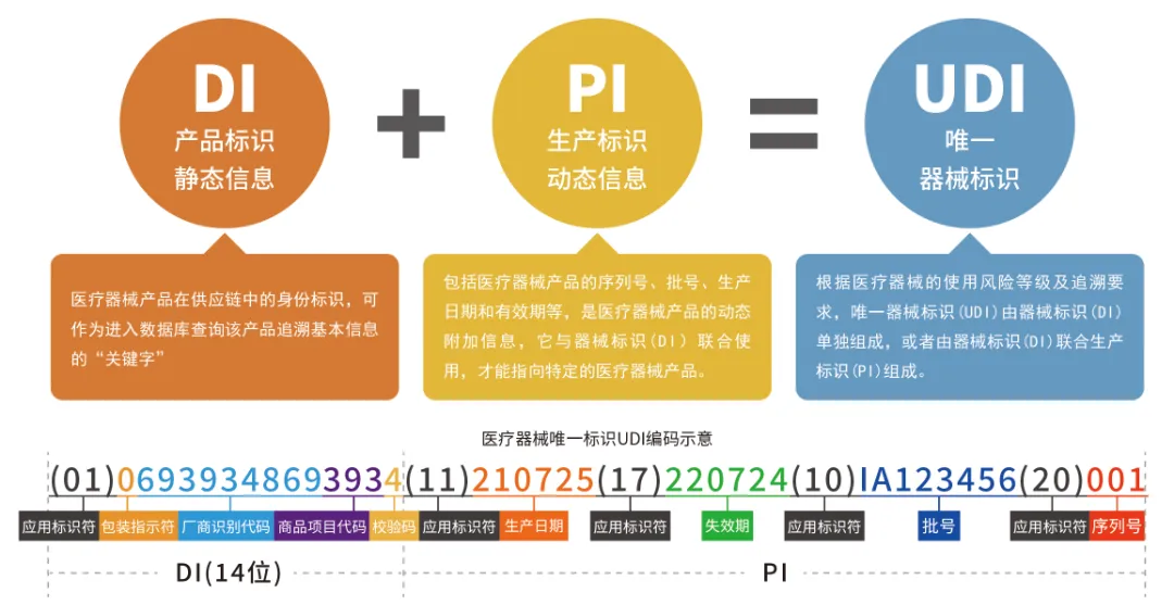 醫療器械UDI3.png