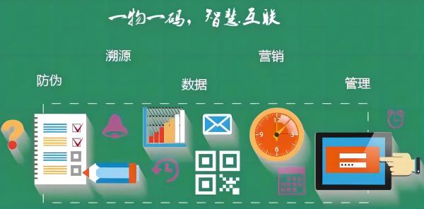 一物一碼6.jpg