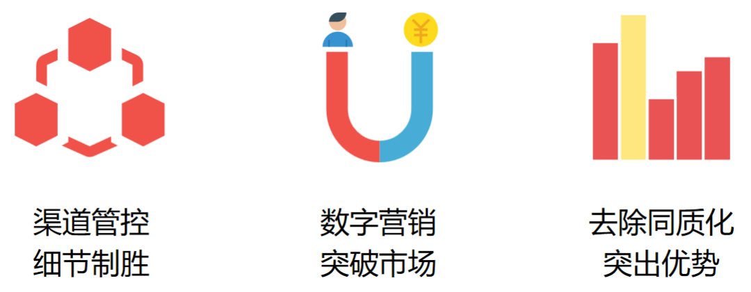 數字營銷.png