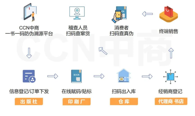 24書防偽溯源.png