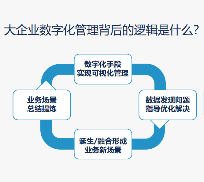 大數(shù)據(jù)管理.png
