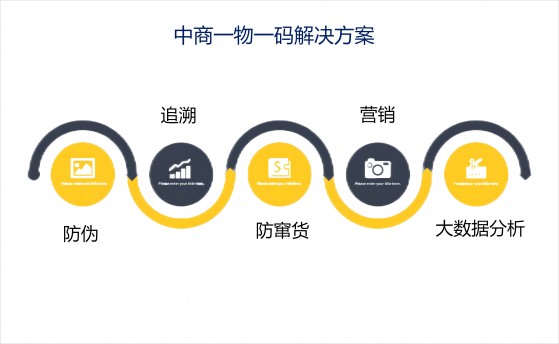 一物一碼解決方案.jpg