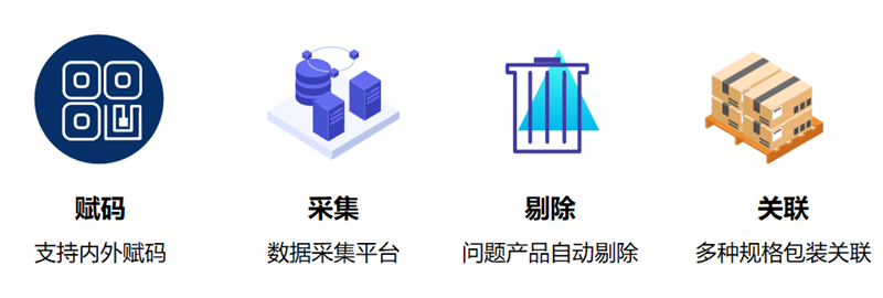 賦碼采集關聯.png