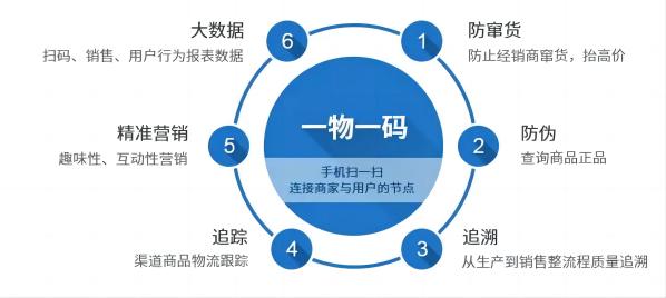一物一碼8.jpg