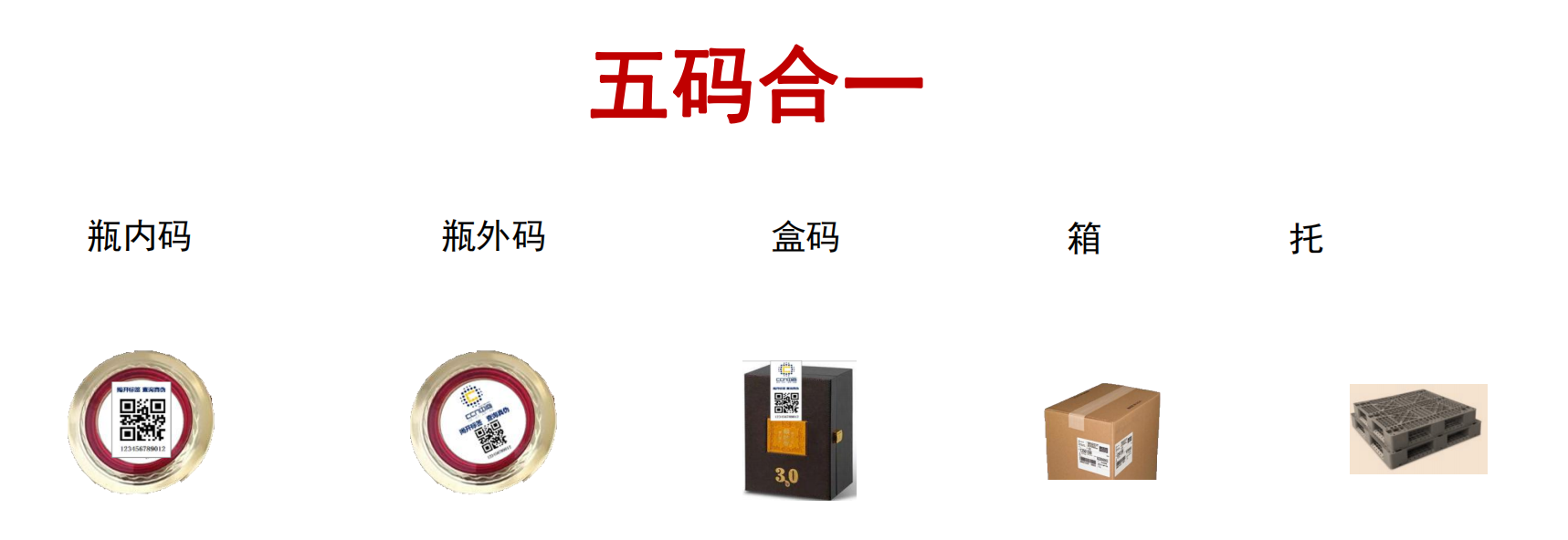 五碼合一.png