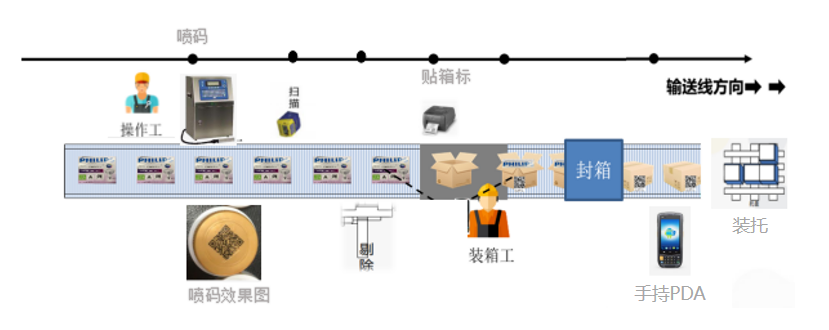 賦碼.png