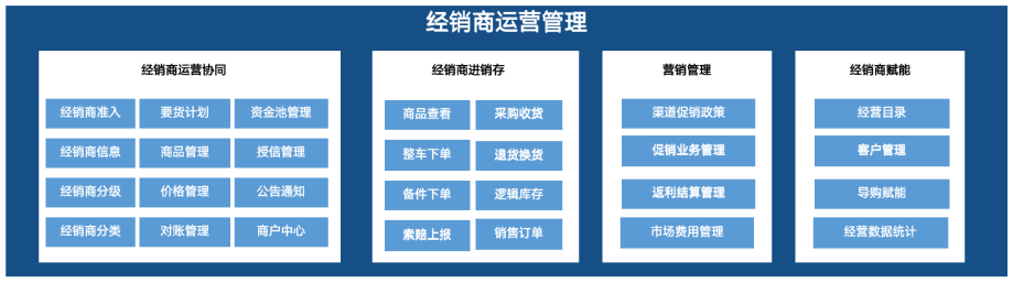 經(jīng)銷商運營管理.png