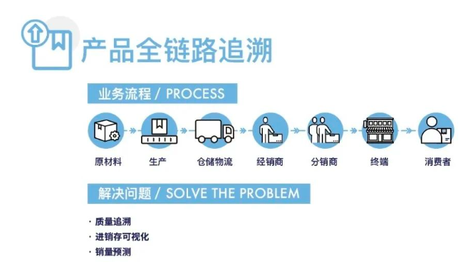 全鏈路追溯管理.png