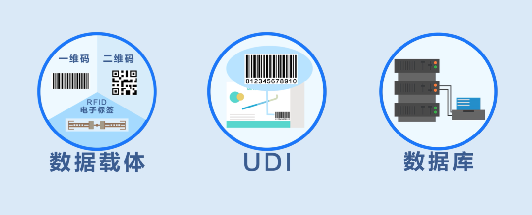 醫療器械UDI.png