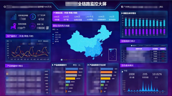 全鏈路監控大屏.jpg