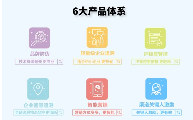 6個產品體系.png