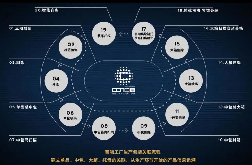 賦碼關(guān)聯(lián).jpg