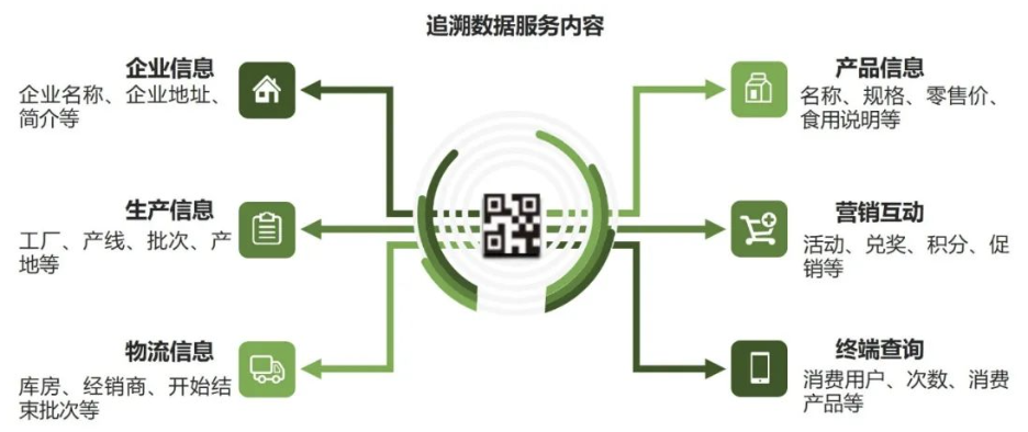 一物一碼追溯系統.png