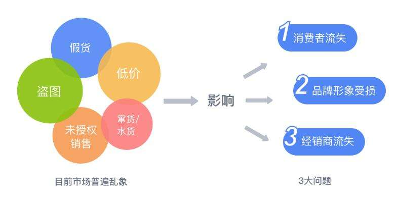 竄貨危害.png