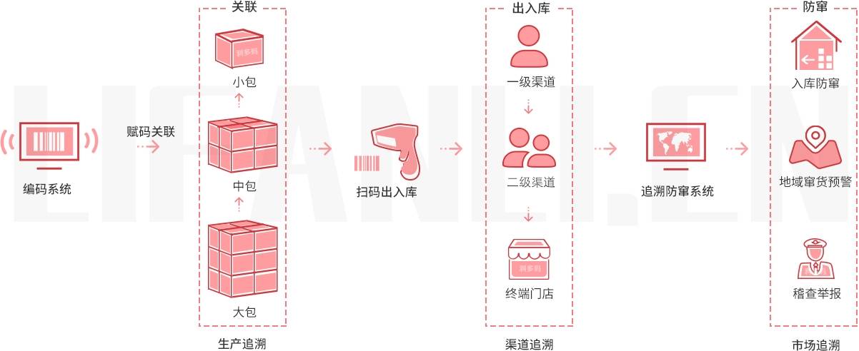 溯源防竄貨(1).jpg