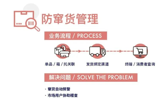 防竄管理.png