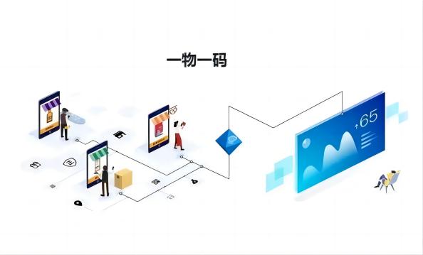 一物一碼7.jpg