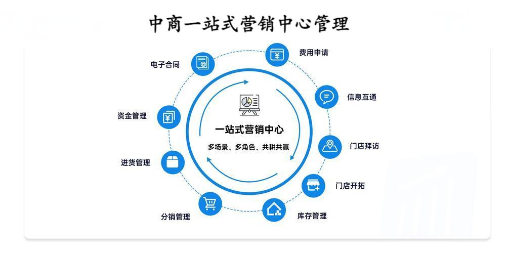 中商一站式營銷中心管理.jpg