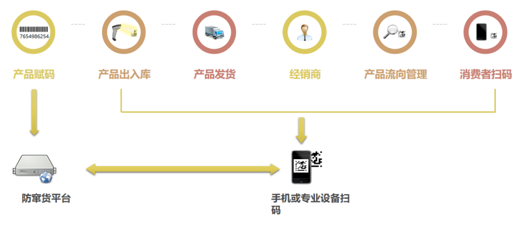 防竄管控.png