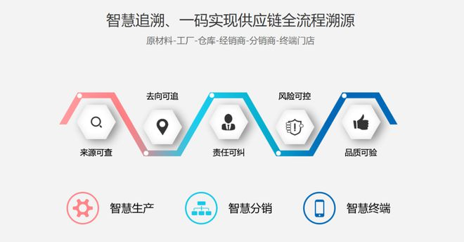 一物一碼追溯.png